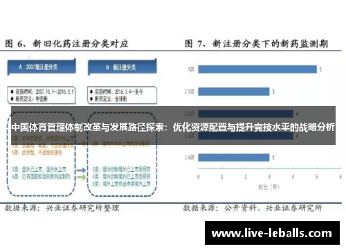 中国体育管理体制改革与发展路径探索：优化资源配置与提升竞技水平的战略分析