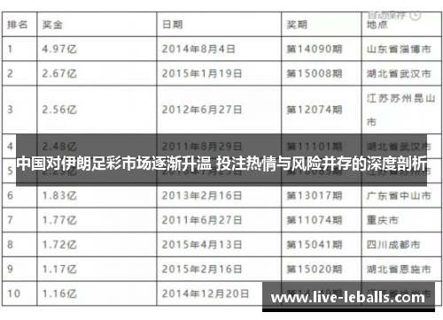 中国对伊朗足彩市场逐渐升温 投注热情与风险并存的深度剖析