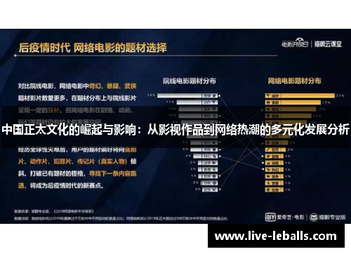 中国正太文化的崛起与影响：从影视作品到网络热潮的多元化发展分析